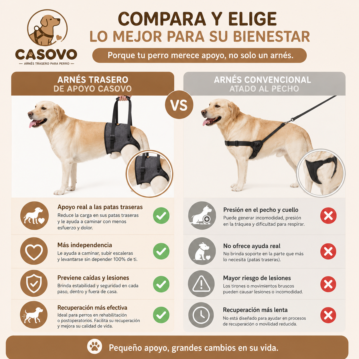 Arnés de ayuda trasero para perros